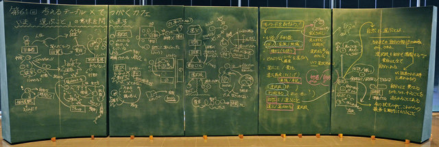 写真 考えるテーブル　てつがくカフェ「いま、『選ぶこと』の意味を問い直す」